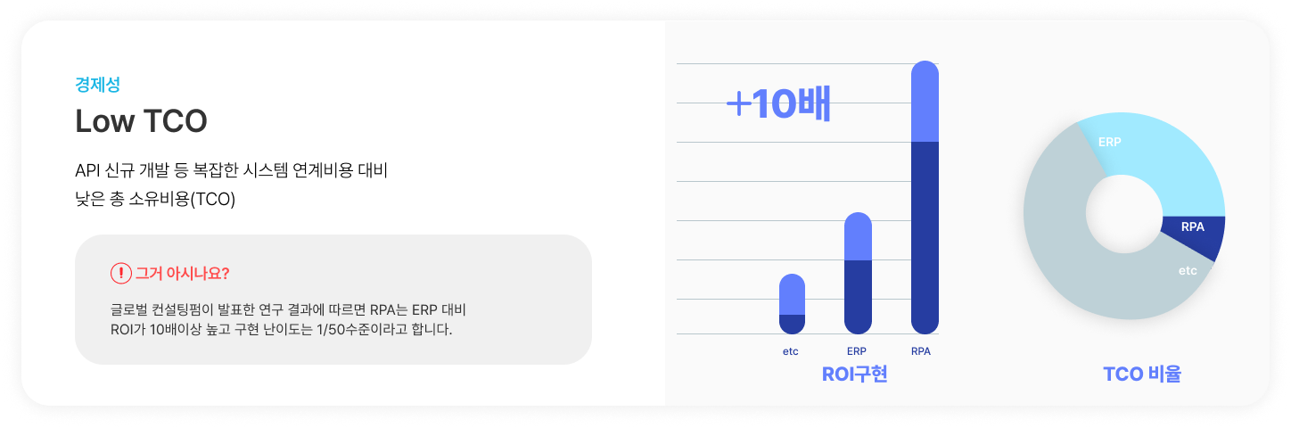 RPA 경제성